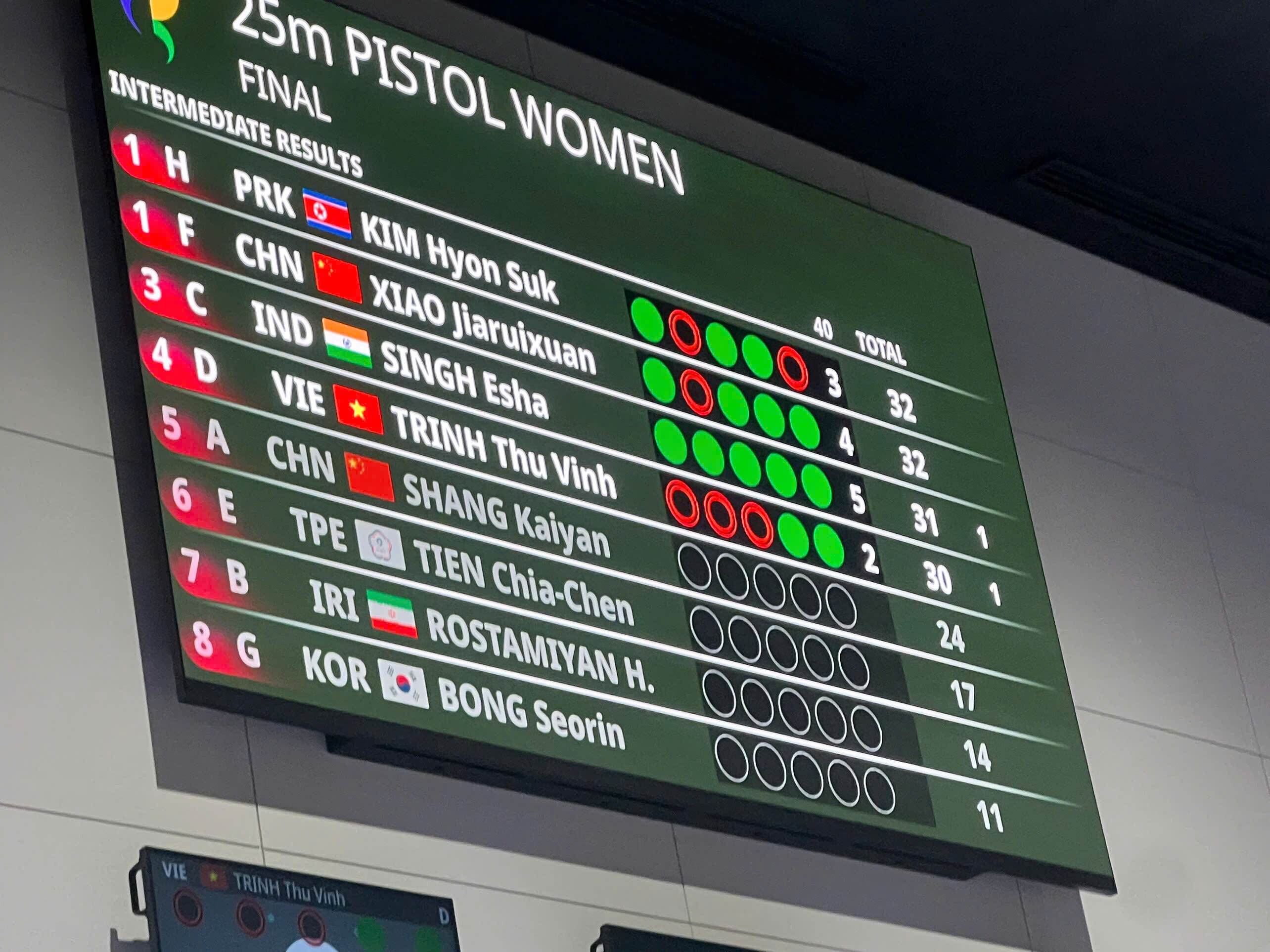 Trực tiếp ASIAD 28/9: Đội chạy tiếp sức 4x400m nữ Việt Nam về thứ 6 - 7