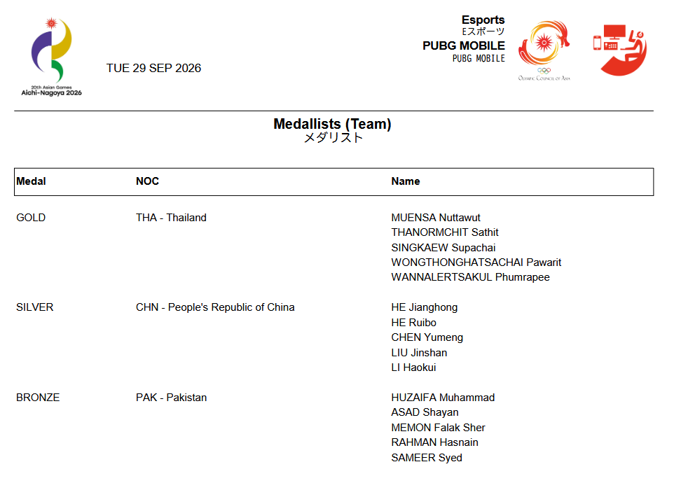 Trực tiếp ASIAD 29/9: Ngày thi đấu khép lại, điền kinh không mang về huy chương - 7