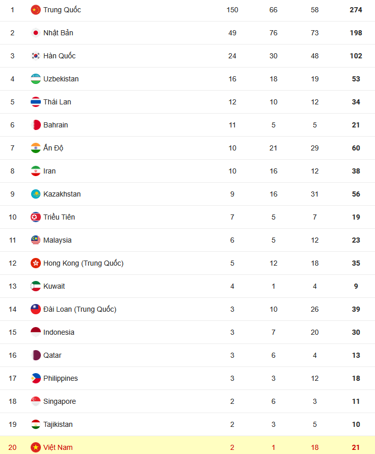 Trực tiếp ASIAD 30/9: Tuyển cầu mây nữ Việt Nam hạ đẹp kình địch Thái Lan - 1