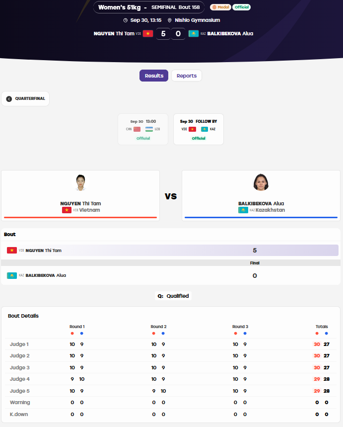 Trực tiếp ASIAD 30/9: Tuyển cầu mây nữ Việt Nam hạ đẹp kình địch Thái Lan - 12