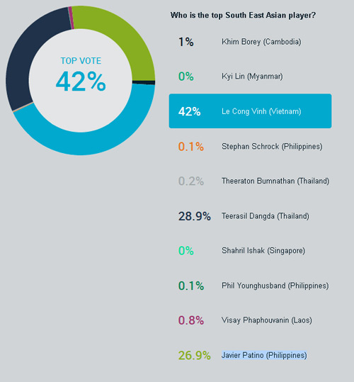 Công Vinh chờ xác nhận để thành số 1 ĐNÁ - 2