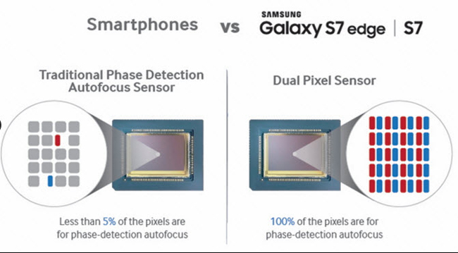 Camera Dual-Pixel trên bộ đôi smartphone này giúp bạn lấy nét gần như tức thì.