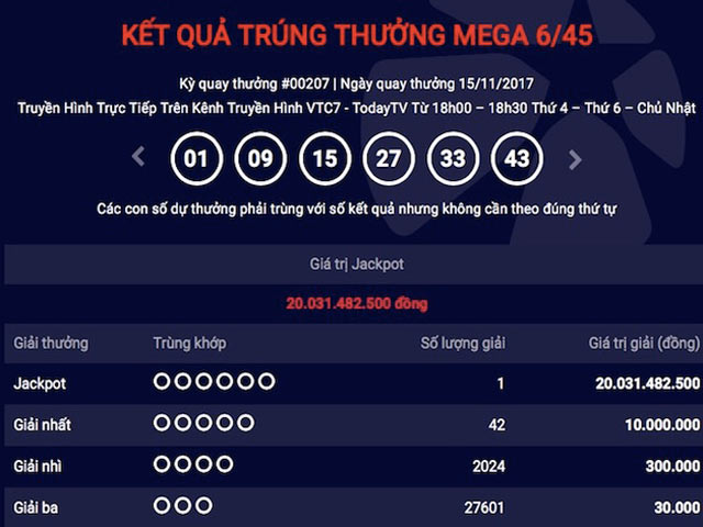 Vietlott tiết lộ thông tin tấm vé trúng jackpot “khủng” mới nhất