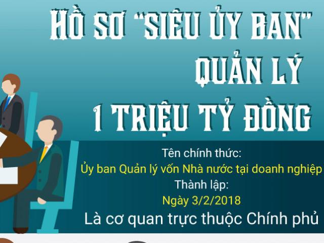 Kinh doanh - [Infographic] Quyền lực triệu tỷ đồng của &quot;siêu uỷ ban&quot; quản lý vốn Nhà nước