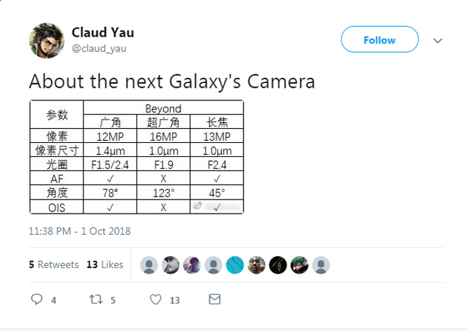 Bộ ba Galaxy S10 ba camera sau tiếp tục lộ thông số - 1