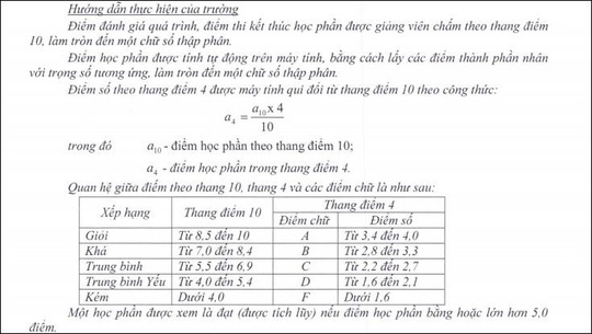 Trường ĐH tăng điểm liệt để trị sinh viên lười học, bỏ thi - 1