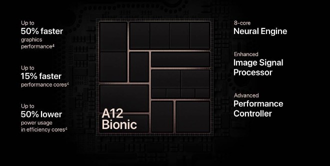 Vì sao A12 Bionic xem Snapdragon 845 của Qualcomm chỉ là "con tép"? - 1