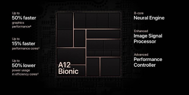 Vì sao A12 Bionic xem Snapdragon 845 của Qualcomm chỉ là &#34;con tép&#34;? - 1