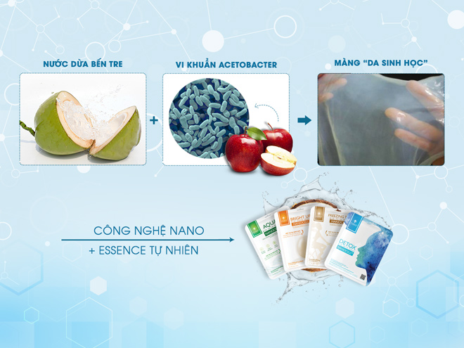 Tuyệt chiêu dưỡng da độc lạ bất ngờ được Nabi Nhã Phương tiết lộ - 2