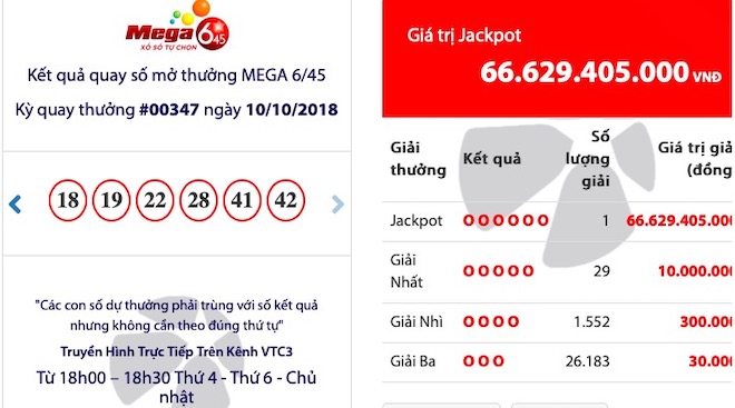 Sau 2 tháng được “vỗ béo”, jackpot “khủng” Mega 6/45 “nổ” ở Quảng Ninh - 1