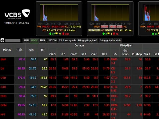 Kinh doanh - Chấn động thị trường: hàng tỷ USD nhanh chóng bốc hơi