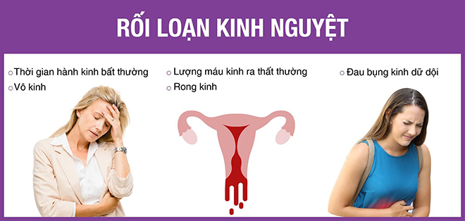 Rối loạn kinh nguyệt ảnh hưởng tới sức khỏe và sắc đẹp của phụ nữ - 1