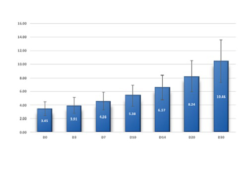 Hotmon Nam Thương - vợ Ba Duy bật mí bí kíp lợi sữa, giảm cân thon gọn sau sinh quá đỉnh - 7