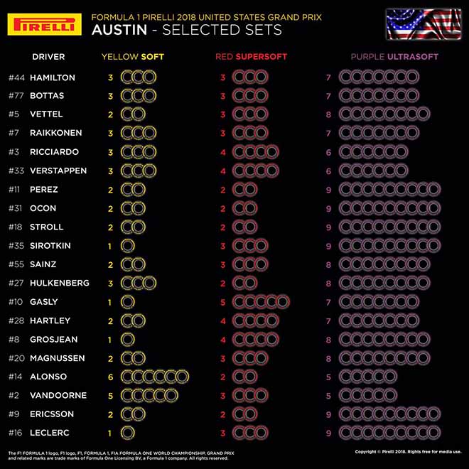 Đua xe F1, US GP 2018: Chuyến phiêu lưu 5,5 km ở xứ cờ hoa - 3