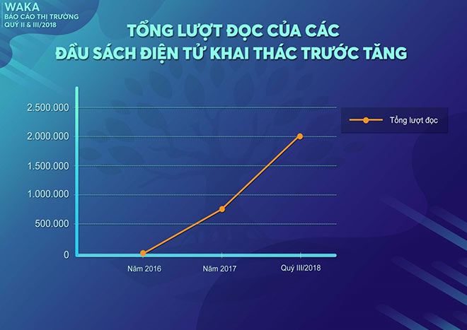 Xuất hiện ngã rẽ trên con đường sách đến với độc giả - 2
