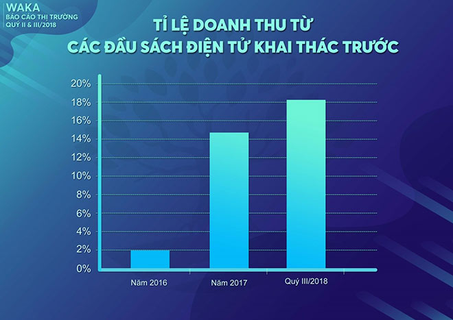 Xuất hiện ngã rẽ trên con đường sách đến với độc giả - 3