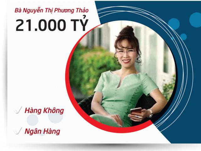 Kinh doanh - Top 5 nữ tỷ phú quyền lực nhất sàn chứng khoán Việt giàu cỡ nào?