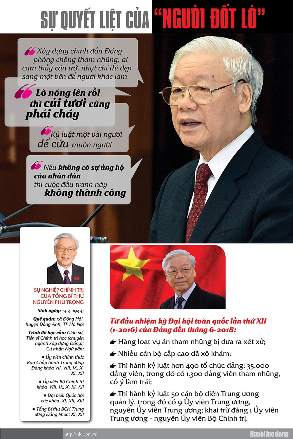 [Infographic] - Tổng Bí thư Nguyễn Phú Trọng và quyết tâm chống tham nhũng, chỉnh đốn Đảng - 1