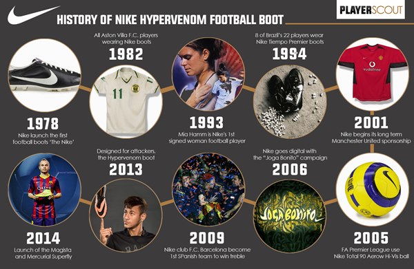 Huyền thoại giày đấu hỗ trợ Ronaldinho giữ bóng 4 lần sút xà ngang không rơi - 1