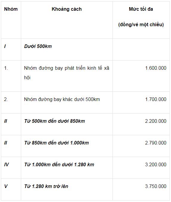 Năm 2019: Giá vé máy bay nội địa cao nhất là 3,75 triệu - 2