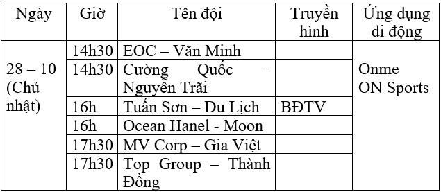 Vòng 3 ngoại hạng bóng đá “phủi” HPL: Hấp dẫn “derby Tây Bắc” - 3