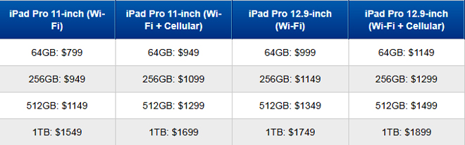 HOT: Apple ra mắt iPad Pro &#40;2018&#41; mới – Bản nâng cấp ngoạn mục - 9