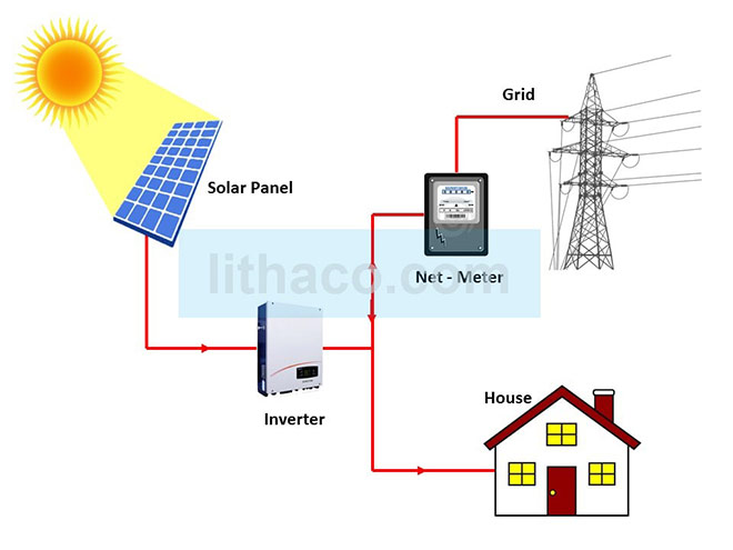 Hệ thống điện mặt trời nối lưới - Giải pháp tối ưu nhất - 1