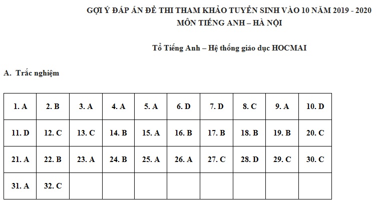 Đáp án đề thi tham khảo các môn vào lớp 10 THPT Hà Nội - 1