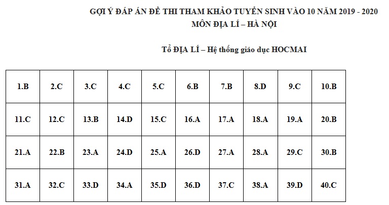 Đáp án đề thi tham khảo các môn vào lớp 10 THPT Hà Nội - 2