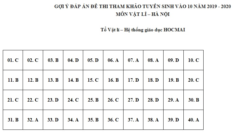 Đáp án đề thi tham khảo các môn vào lớp 10 THPT Hà Nội - 6