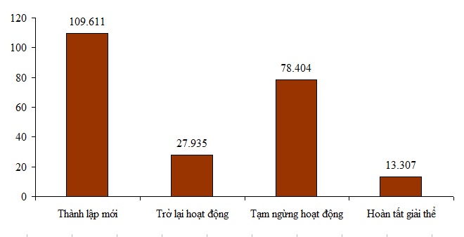 10 tháng đầu năm, Việt Nam chi hơn 84 nghìn tỷ đồng trả nợ lãi - 1