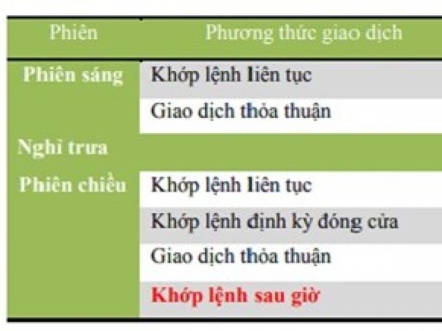 Tài chính - Bất động sản - Hà Nội: Thay đổi quy chế giao dịch chứng khoán tại HNX từ 05/11