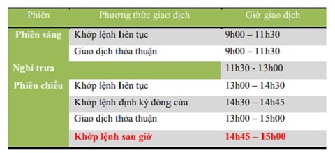 Hà Nội: Thay đổi quy chế giao dịch chứng khoán tại HNX từ 05/11 - 1