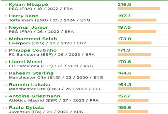 "Đắng lòng" Hazard: Thăng hoa tuyệt đỉnh vẫn thua giá "chân gỗ" Lukaku - 2