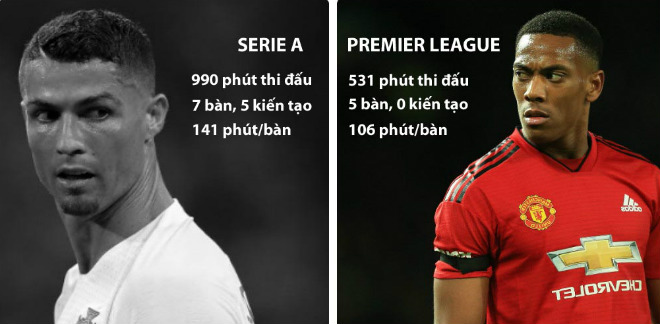 MU quyết tử Juventus: Có “Henry mới” ngại gì “Quái vật” Ronaldo - 1