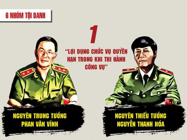 Tin tức trong ngày - [Infographics] 92 bị cáo đường dây đánh bạc nghìn tỷ sắp hầu tòa