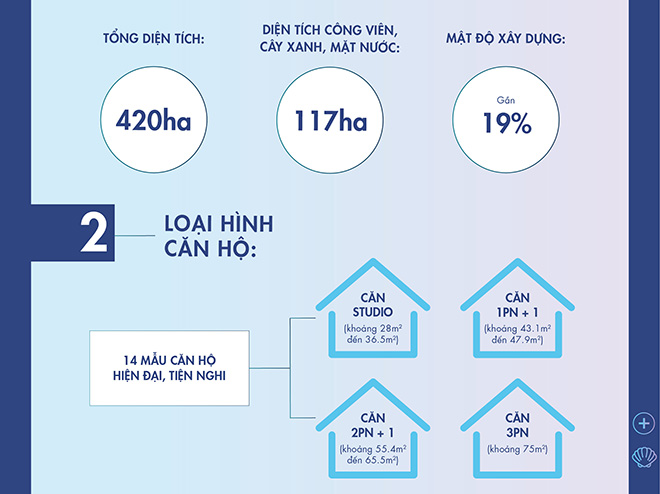 Khám phá thành phố đại dương Vincity Ocean Park - 3