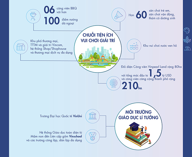 Khám phá thành phố đại dương Vincity Ocean Park - 6