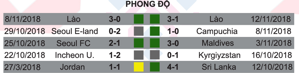 Việt Nam - Malaysia: Công Phượng so tài Talaha 3 bàn/2 trận (AFF Cup 2018) - 5