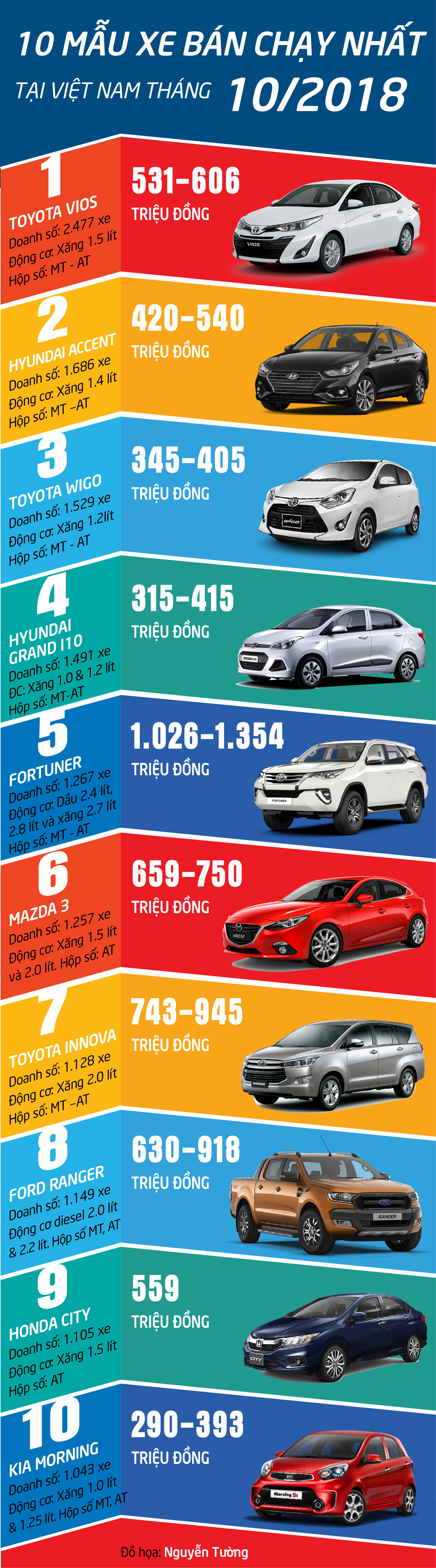 Infographic: Những mẫu ô tô bán chạy nhất tháng 10/2018 - 1