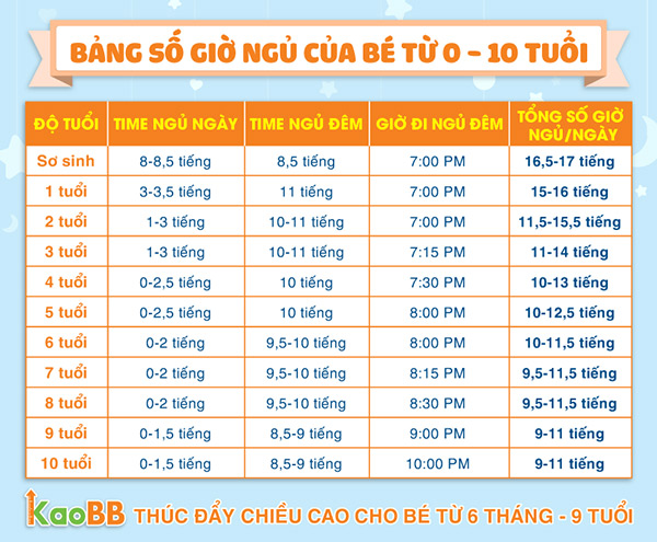 Xem ngay: bảng số giờ ngủ trong ngày giúp bé đạt chiều cao tối đa! - 1