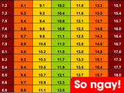 Tin tức sức khỏe - Bé có đang suy dinh dưỡng hay không? So ngay chỉ số này là biết!