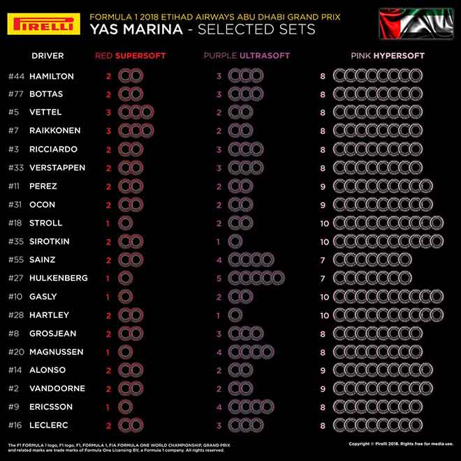 Đua xe F1, Abu Dhabi GP 2018: Cái kết khó đoán - 4