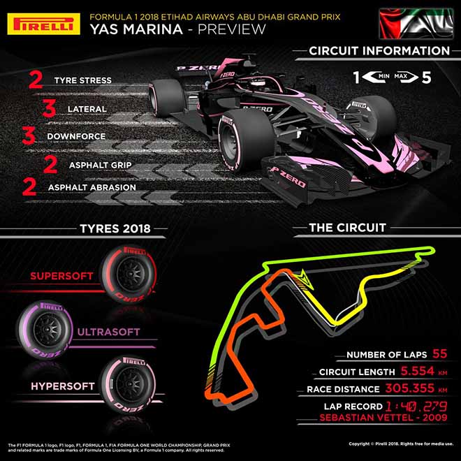 Đua xe F1, Abu Dhabi GP 2018: Cái kết khó đoán - 5