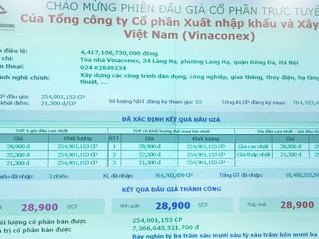 SCIC "sang tay" lô cổ phần Vinaconex với giá bất ngờ