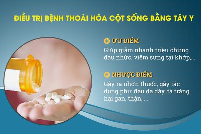 Thoái hóa cột sống: Nguyên nhân, triệu chứng và cách điều trị - 4