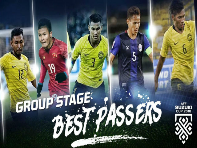 Bóng đá - "Vua" chuyền bóng AFF Cup 2018: Quang Hải xuất sắc vẫn thua 1 người