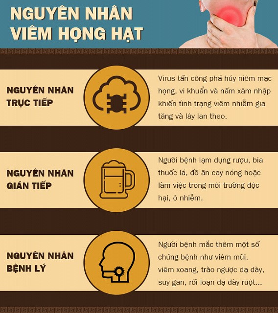 Bệnh viêm họng hạt và cách điều trị không cần kháng sinh bạn nên biết - 1