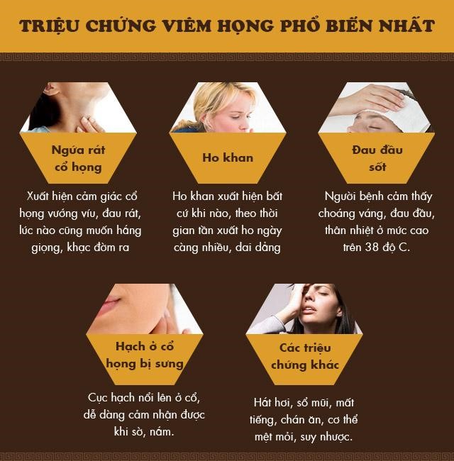 Viêm họng cấp, mãn tính và cách chữa hiệu quả không cần dùng kháng sinh - 2