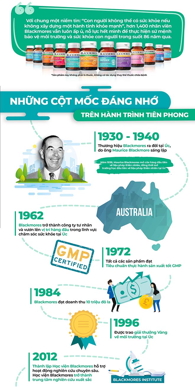 Blackmores và hành trình 86 năm xây dựng hành tinh “khỏe mạnh” - 2